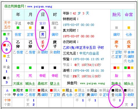 1975年五行缺什么|五行查询生辰八字查询,五行缺什么查询